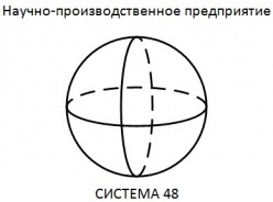 ООО "НПП СИСТЕМА48"